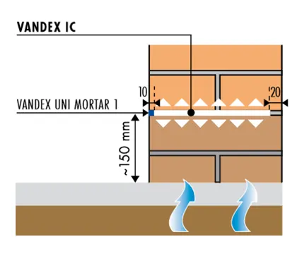 Vandex IC injekcinis kremas