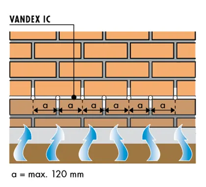 Vandex IC injekcinis kremas